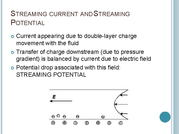 STREAMING CURRENT AND STREAMING POTENTIAL Current appearing due to double-layer charge movement with the