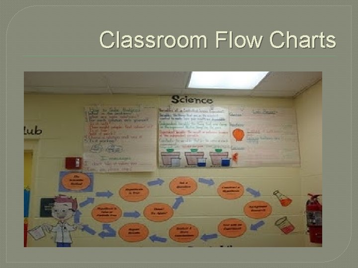 Classroom Flow Charts 