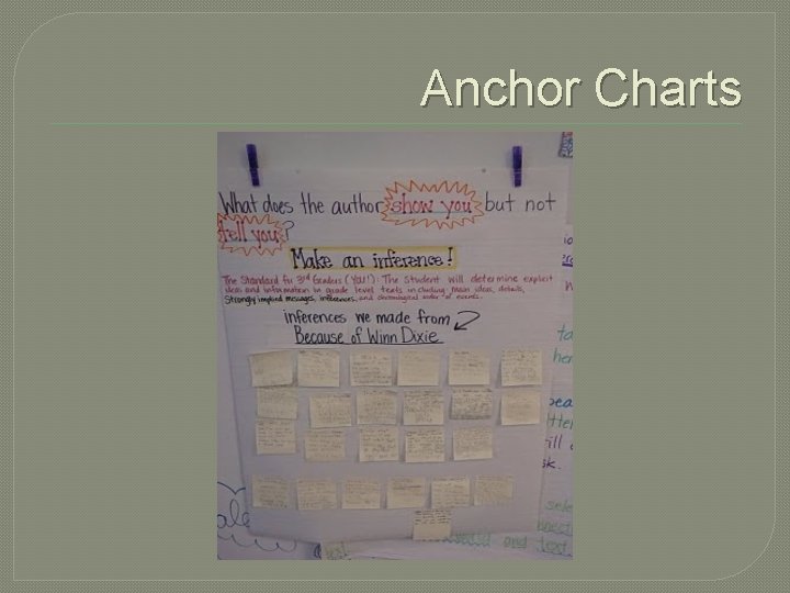 Anchor Charts 