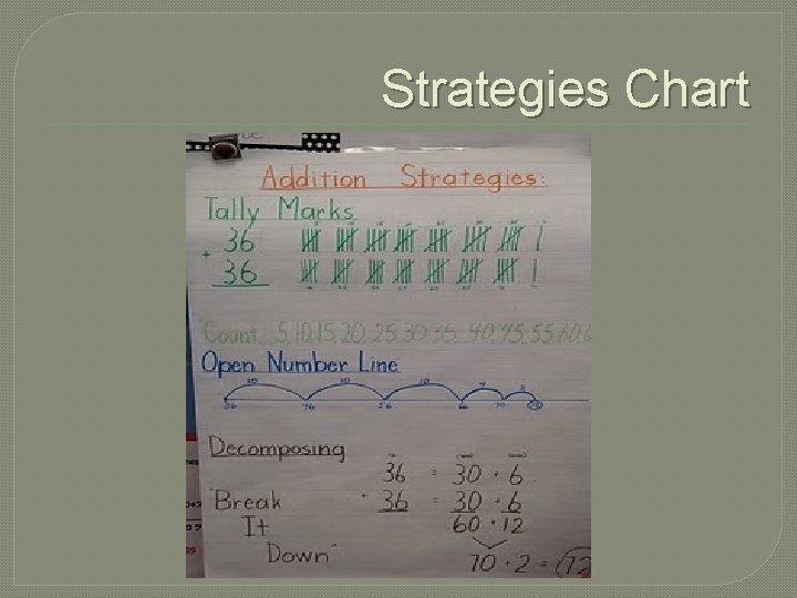 Strategies Chart 