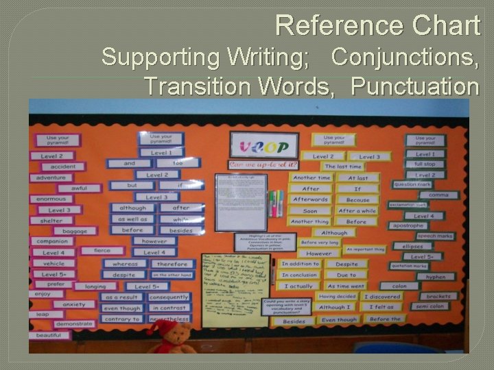 Reference Chart Supporting Writing; Conjunctions, Transition Words, Punctuation 