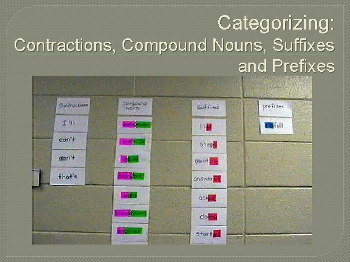 Categorizing: Contractions, Compound Nouns, Suffixes and Prefixes 