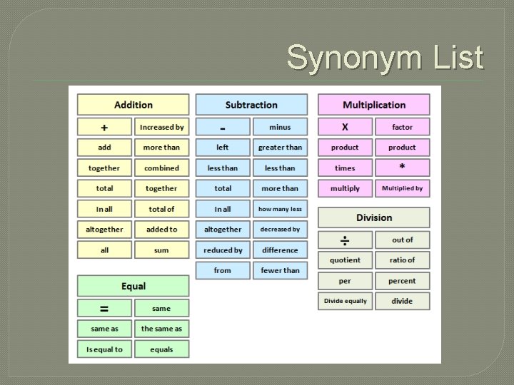 Synonym List 