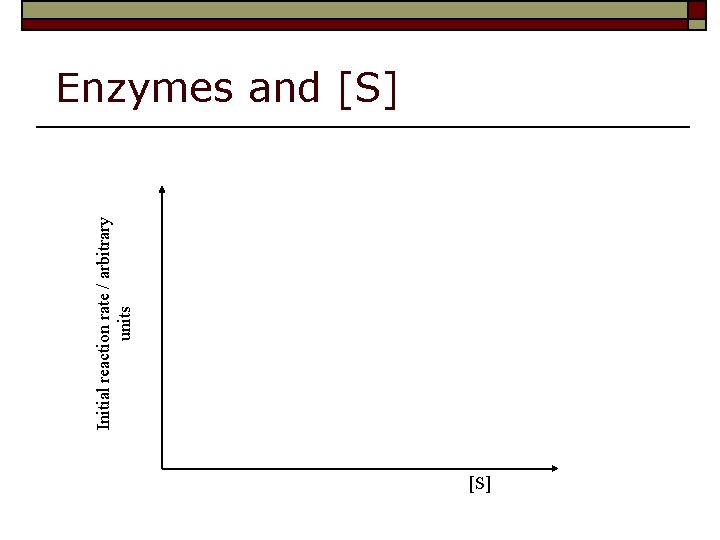 Initial reaction rate / arbitrary units Enzymes and [S] 