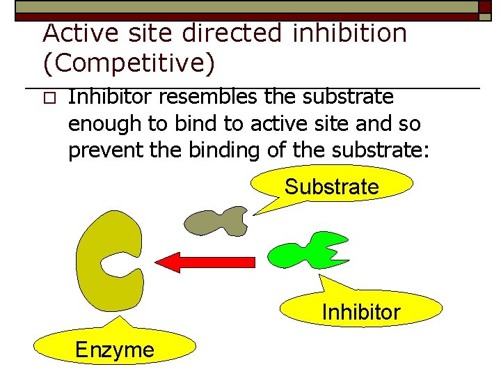 Active site directed inhibition (Competitive) o Inhibitor resembles the substrate enough to bind to