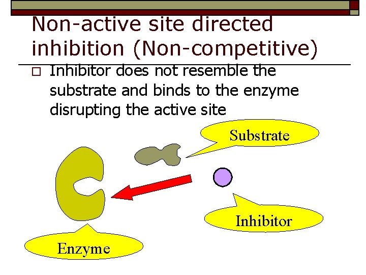 Non-active site directed inhibition (Non-competitive) o Inhibitor does not resemble the substrate and binds