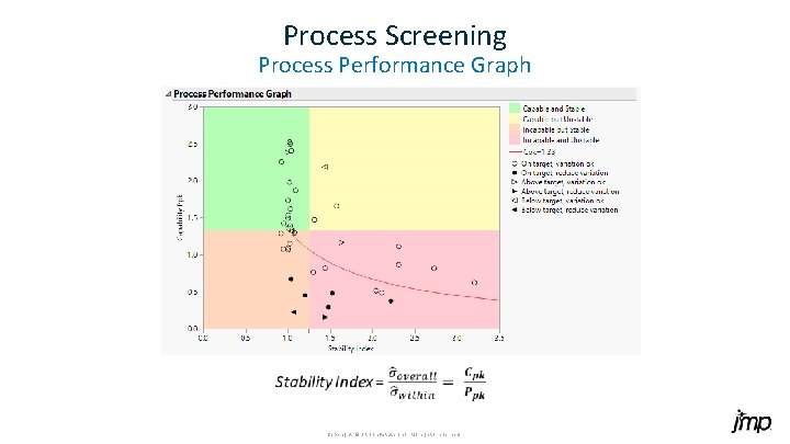 Process Screening Process Performance Graph Copyright © SAS Inst itute Inc. All rig hts