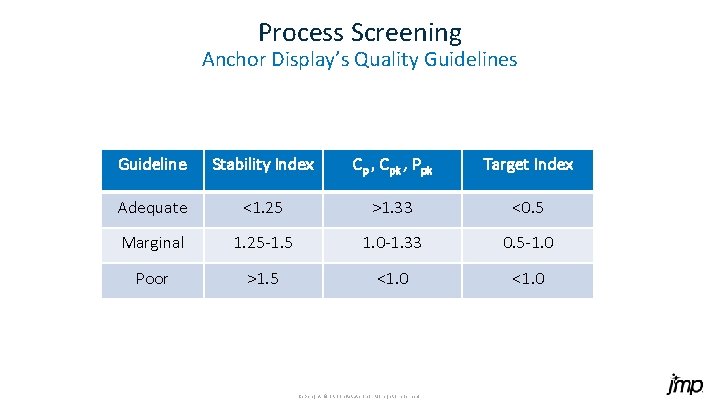 Process Screening Anchor Display’s Quality Guidelines Guideline Stability Index Cp , Cpk , Ppk