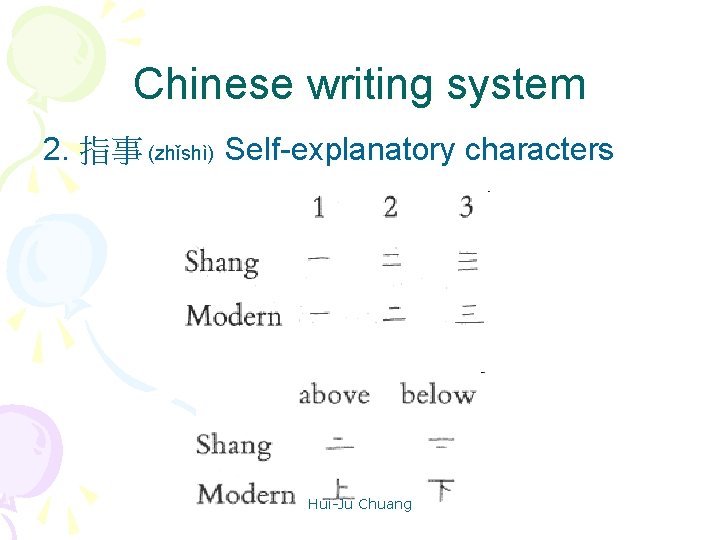 Chinese writing system 2. 指事 (zhǐshì) Self-explanatory characters Hui-Ju Chuang 