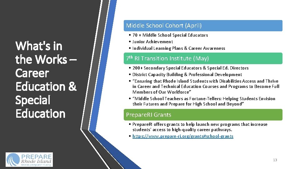 Middle School Cohort (April) What's in the Works – Career Education & Special Education Middle School Cohort (April) What's in the Works – Career Education & Special Education