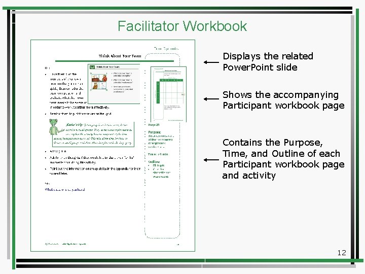 Facilitator Workbook Displays the related Power. Point slide Shows the accompanying Participant workbook page