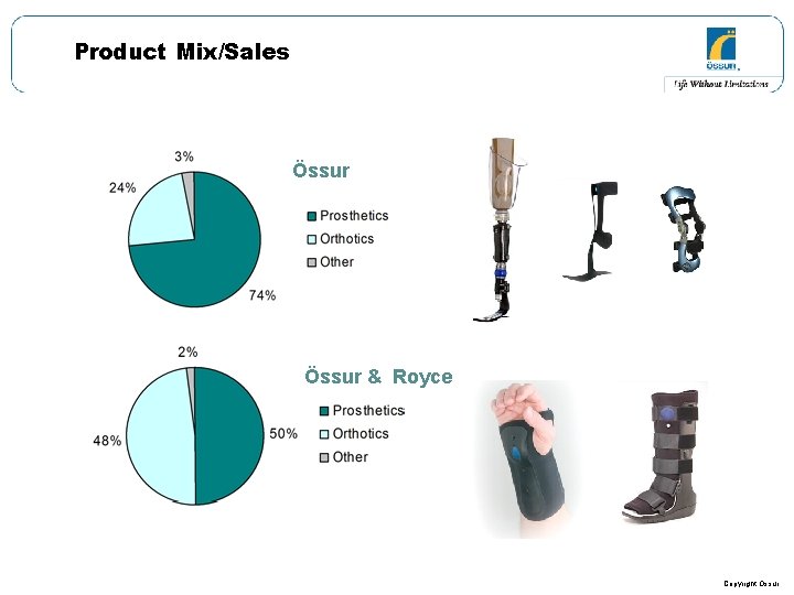 Product Mix/Sales Össur & Royce Copyright Ossur Product Mix/Sales Össur & Royce Copyright Ossur