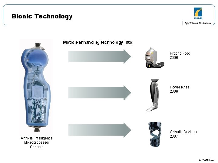 Bionic Technology Motion-enhancing technology into: Proprio Foot 2006 ? Artificial intelligence Microprocessor Sensors Power Bionic Technology Motion-enhancing technology into: Proprio Foot 2006 ? Artificial intelligence Microprocessor Sensors Power
