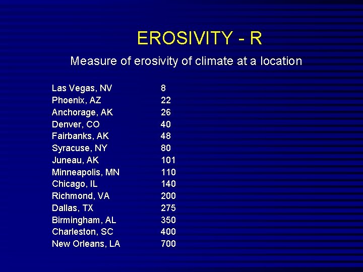 EROSIVITY - R Measure of erosivity of climate at a location Las Vegas, NV