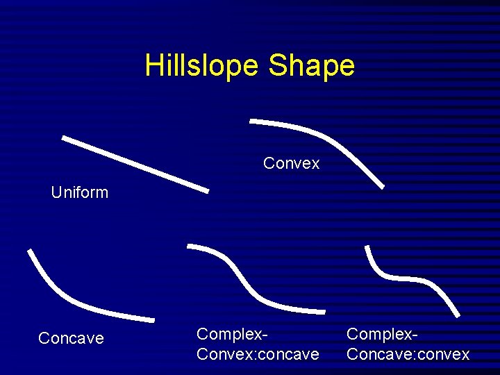 Hillslope Shape Convex Uniform Concave Complex. Convex: concave Complex. Concave: convex 