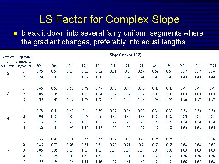 LS Factor for Complex Slope n break it down into several fairly uniform segments