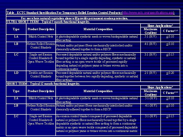 Table ECTC Standard Specification For Temporary Rolled Erosion Control Products (http: //www. ectc. org/specifications.