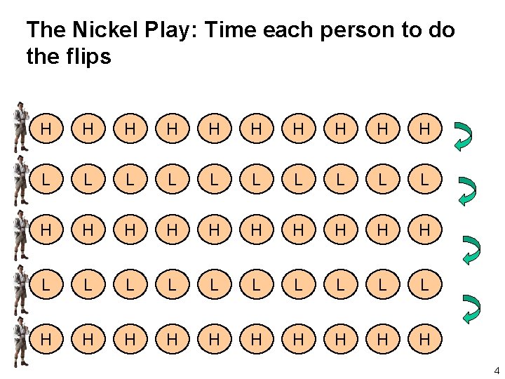 The Nickel Play: Time each person to do the flips H H H H