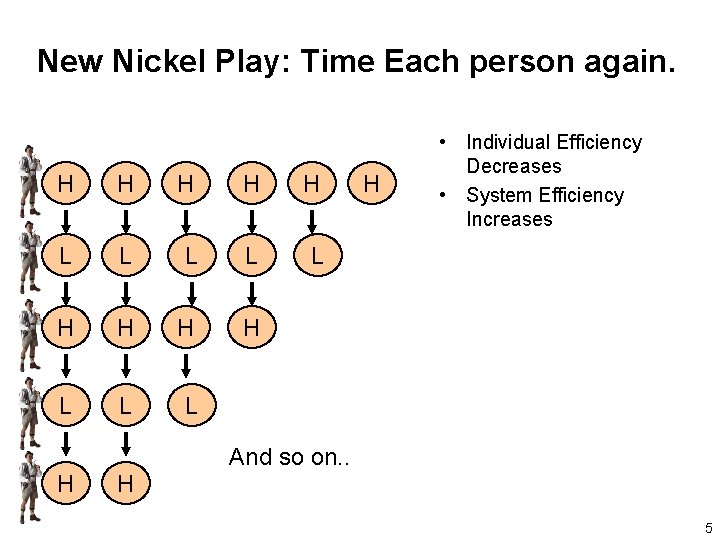 New Nickel Play: Time Each person again. H H H L L L H