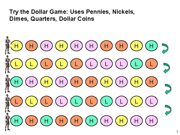 Try the Dollar Game: Uses Pennies, Nickels, Dimes, Quarters, Dollar Coins H H H