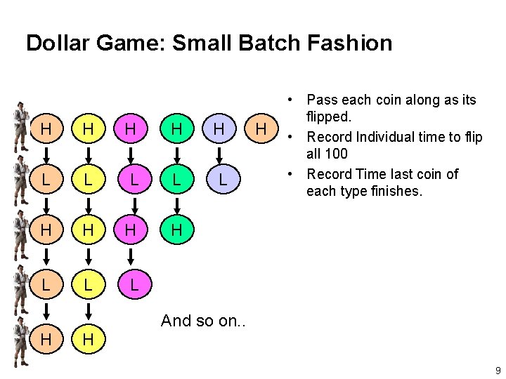 Dollar Game: Small Batch Fashion H H H L L L H • Pass