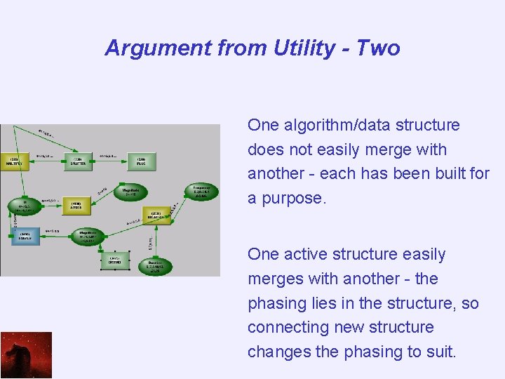 Argument from Utility - Two One algorithm/data structure does not easily merge with another