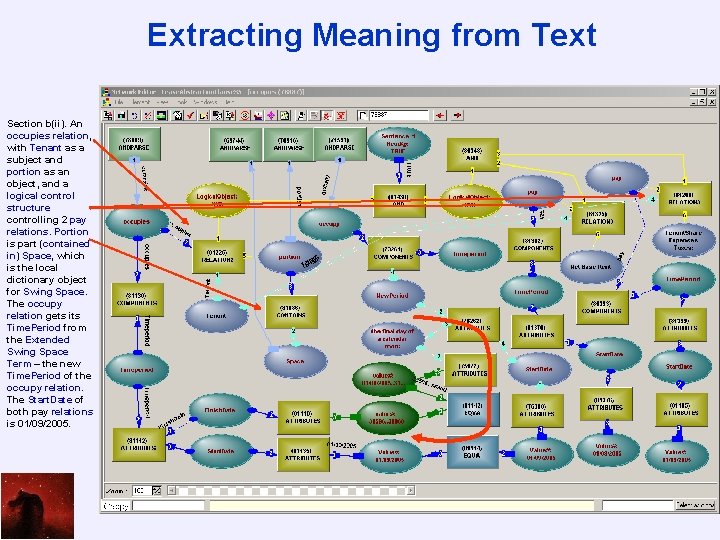Extracting Meaning from Text Section b(ii). An occupies relation, with Tenant as a subject