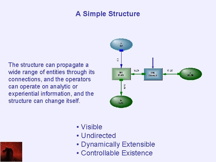 A Simple Structure The structure can propagate a wide range of entities through its