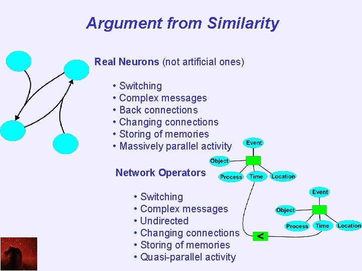 Argument from Similarity Real Neurons (not artificial ones) • Switching • Complex messages •