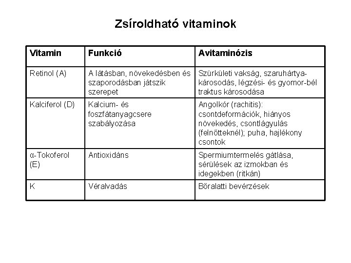 vitaminok a növekedéshez és a látáshoz)