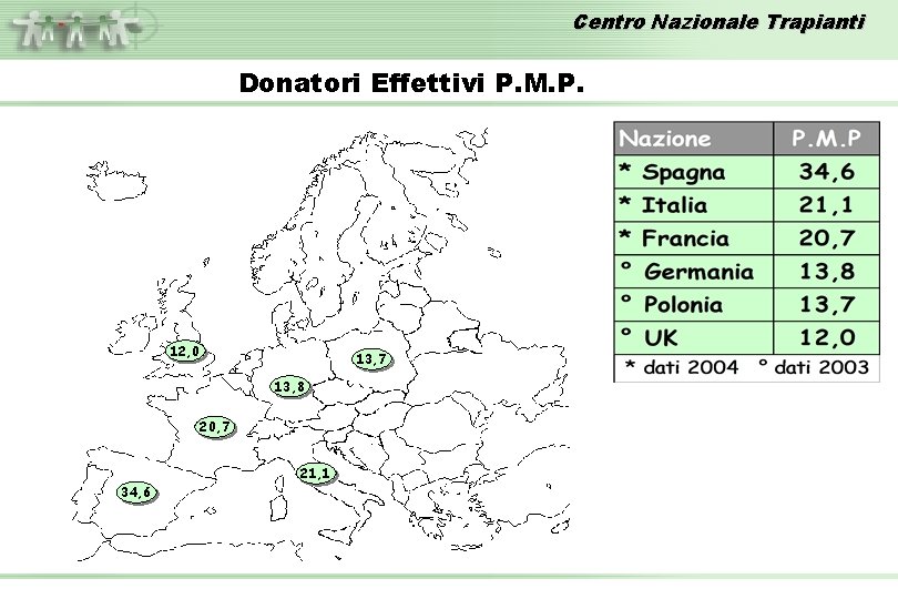 Centro Nazionale Trapianti Donatori Effettivi P. M. P. 12, 0 13, 7 13, 8