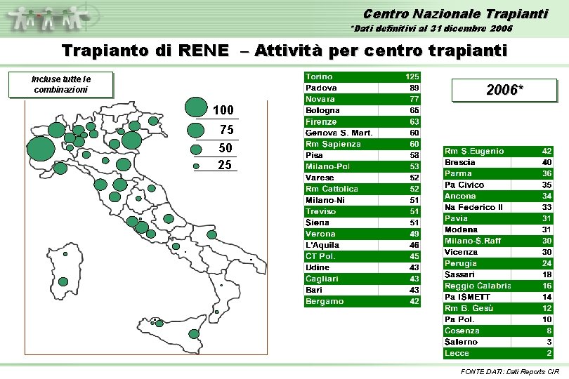 Centro Nazionale Trapianti *Dati definitivi al 31 dicembre 2006 Trapianto di RENE – Attività
