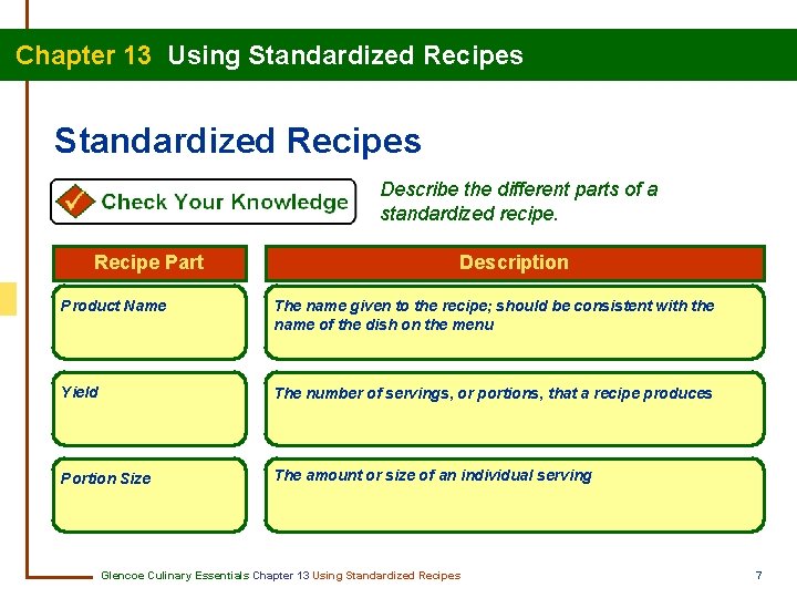 Chapter 13 Using Standardized Recipes Describe the different parts of a standardized recipe. Recipe Chapter 13 Using Standardized Recipes Describe the different parts of a standardized recipe. Recipe
