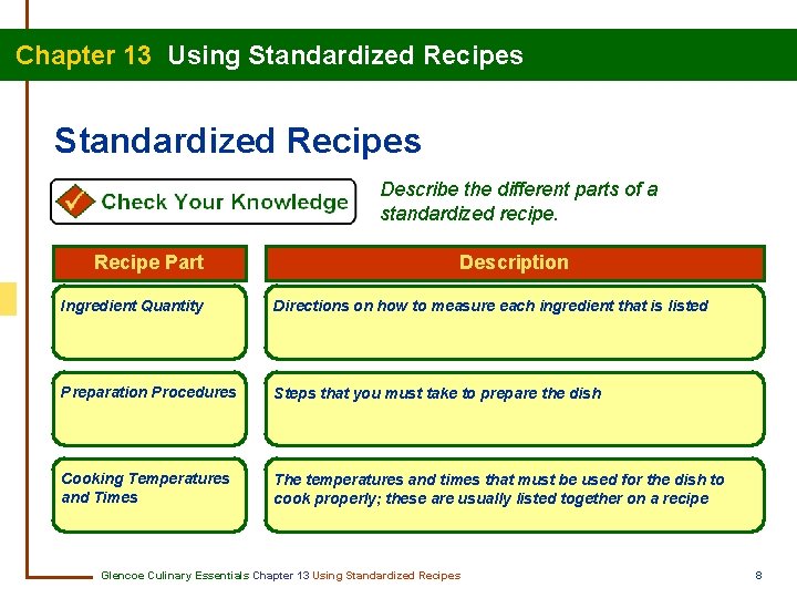 Chapter 13 Using Standardized Recipes Describe the different parts of a standardized recipe. Recipe