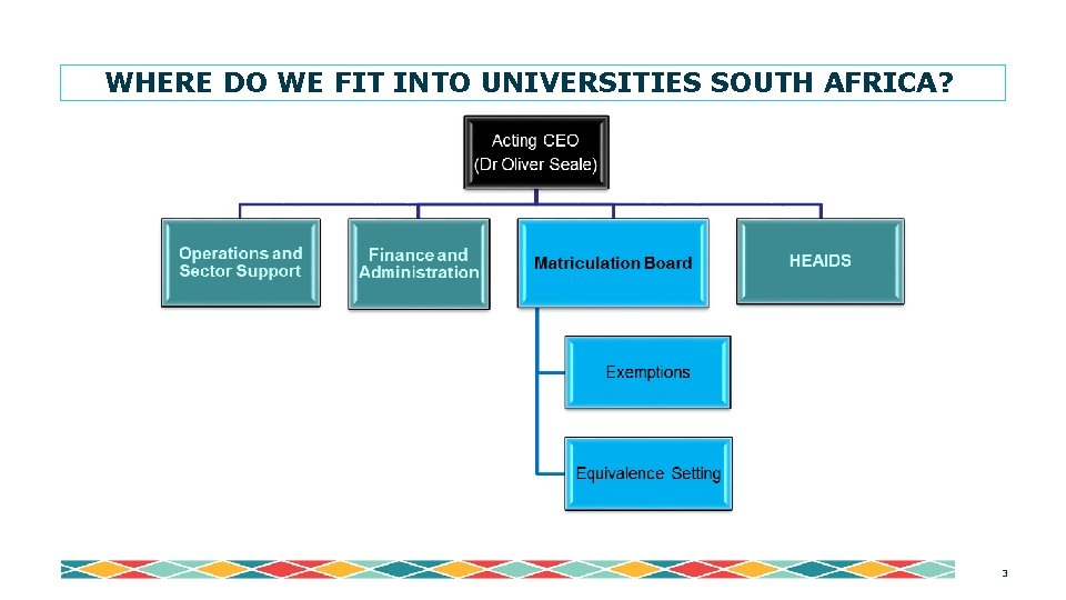 WHERE DO WE FIT INTO UNIVERSITIES SOUTH AFRICA? 3 