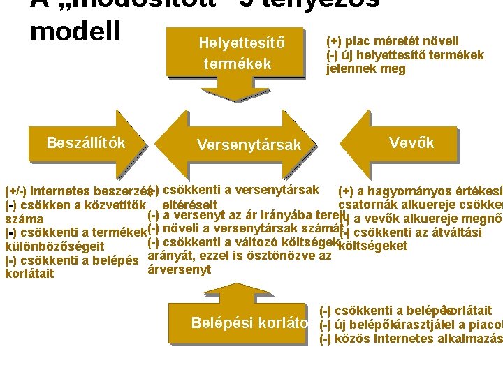 Gulyás kiegészítette Orbánt: a csirke far-hát árát is rögzítik