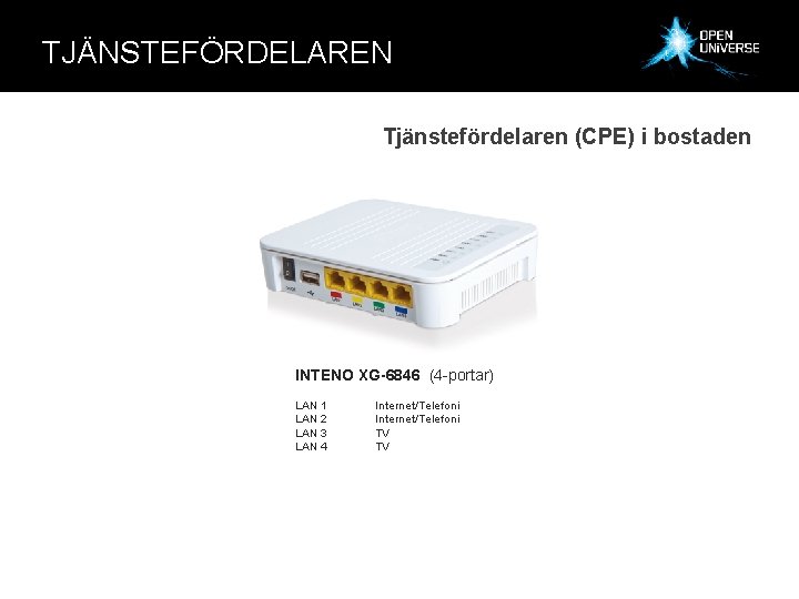 TJÄNSTEFÖRDELAREN Tjänstefördelaren (CPE) i bostaden INTENO XG-6846 (4 -portar) LAN 1 LAN 2 LAN