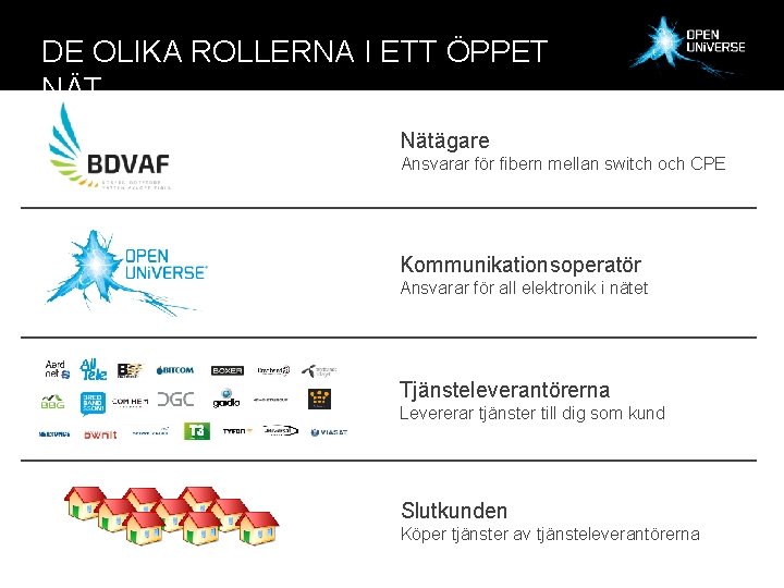 DE OLIKA ROLLERNA I ETT ÖPPET NÄT Nätägare Ansvarar för fibern mellan switch och