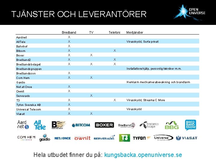 TJÄNSTER OCH LEVERANTÖRER Bredband Aardnet X All. Tele Bahnhof Bitcom Boxer Bredband 2 Bredbandsbolaget