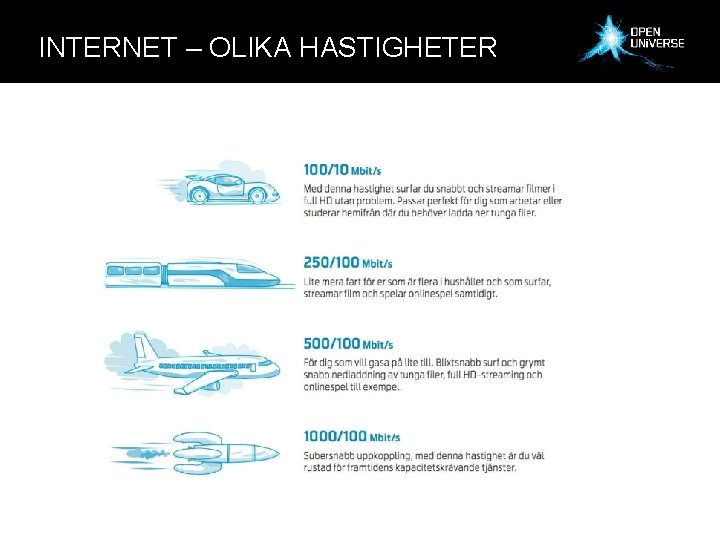 INTERNET – OLIKA HASTIGHETER 