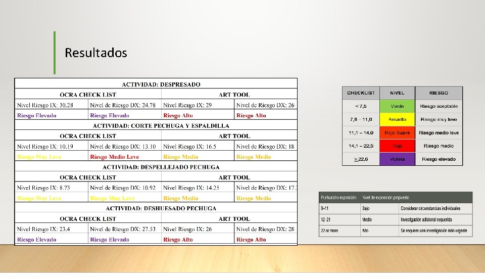 Resultados 