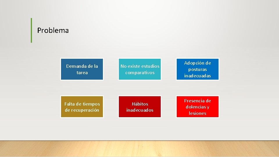 Problema Demanda de la tarea No existe estudios comparativos Adopción de posturas inadecuadas Falta