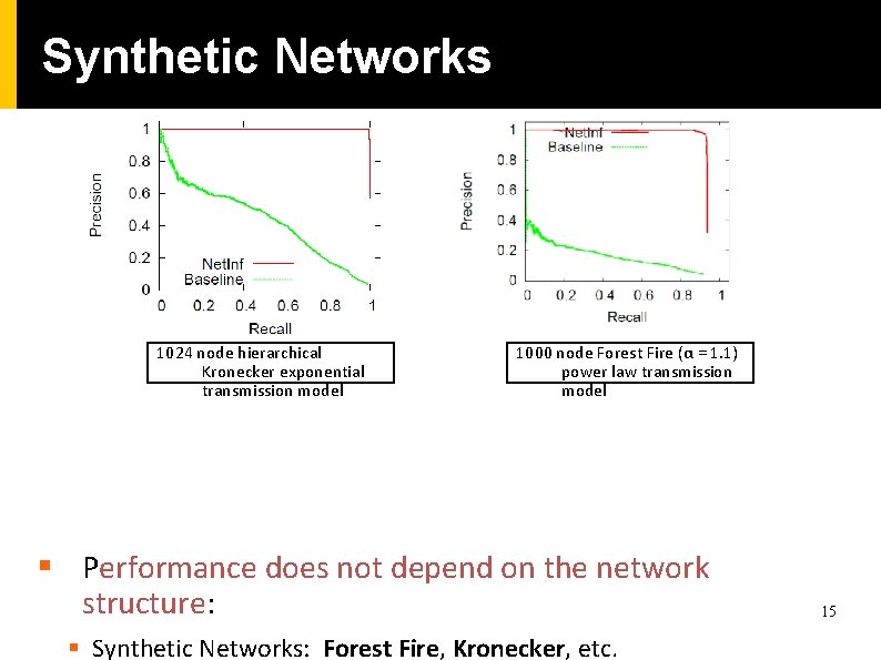 Synthetic Networks 1024 node hierarchical Kronecker exponential transmission model 1000 node Forest Fire (α Synthetic Networks 1024 node hierarchical Kronecker exponential transmission model 1000 node Forest Fire (α