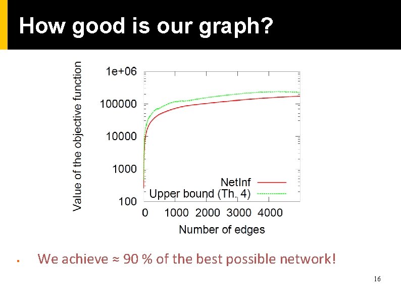 How good is our graph? § We achieve ≈ 90 % of the best How good is our graph? § We achieve ≈ 90 % of the best