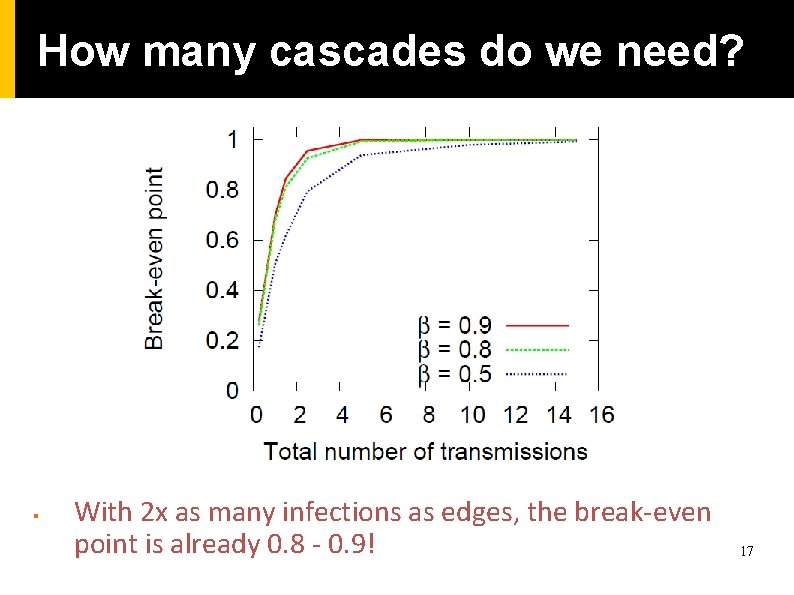 How many cascades do we need? § With 2 x as many infections as How many cascades do we need? § With 2 x as many infections as