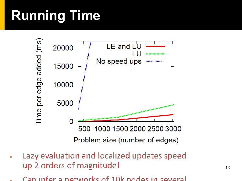 Running Time § Lazy evaluation and localized updates speed up 2 orders of magnitude! Running Time § Lazy evaluation and localized updates speed up 2 orders of magnitude!