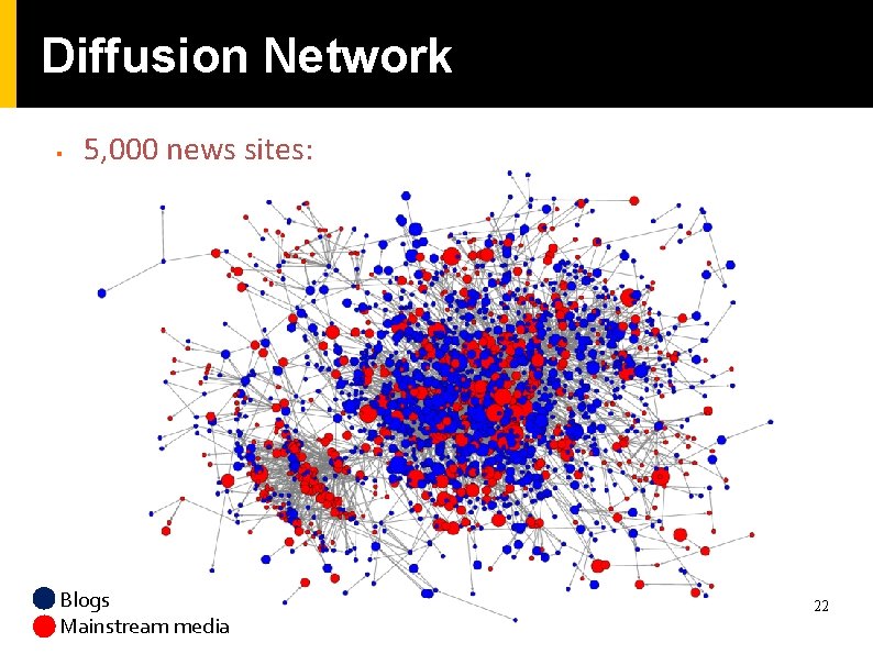 Diffusion Network § 5, 000 news sites: Blogs Mainstream media 22 Diffusion Network § 5, 000 news sites: Blogs Mainstream media 22