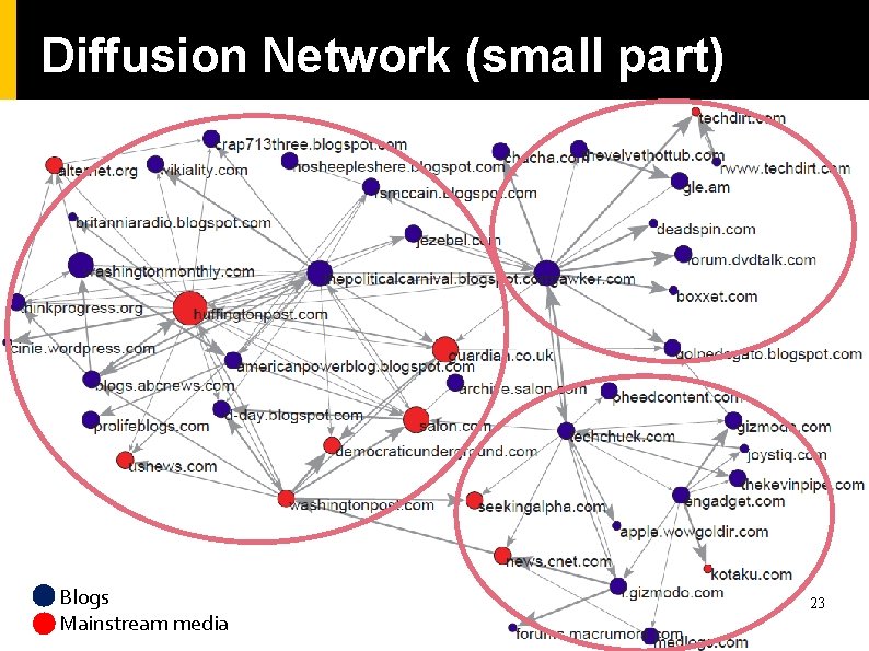 Diffusion Network (small part) Blogs Mainstream media 23 Diffusion Network (small part) Blogs Mainstream media 23