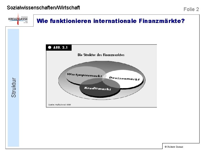 Sozialwissenschaften/Wirtschaft Folie 2 Struktur Wie funktionieren internationale Finanzmärkte? © Helmut Cremer 