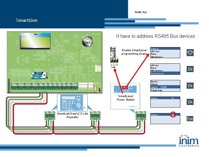 RS 485 Bus Smart. Line It have to address RS 485 Bus devices Enable